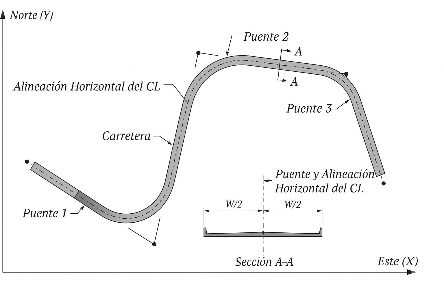 Geometría de la Carretera
