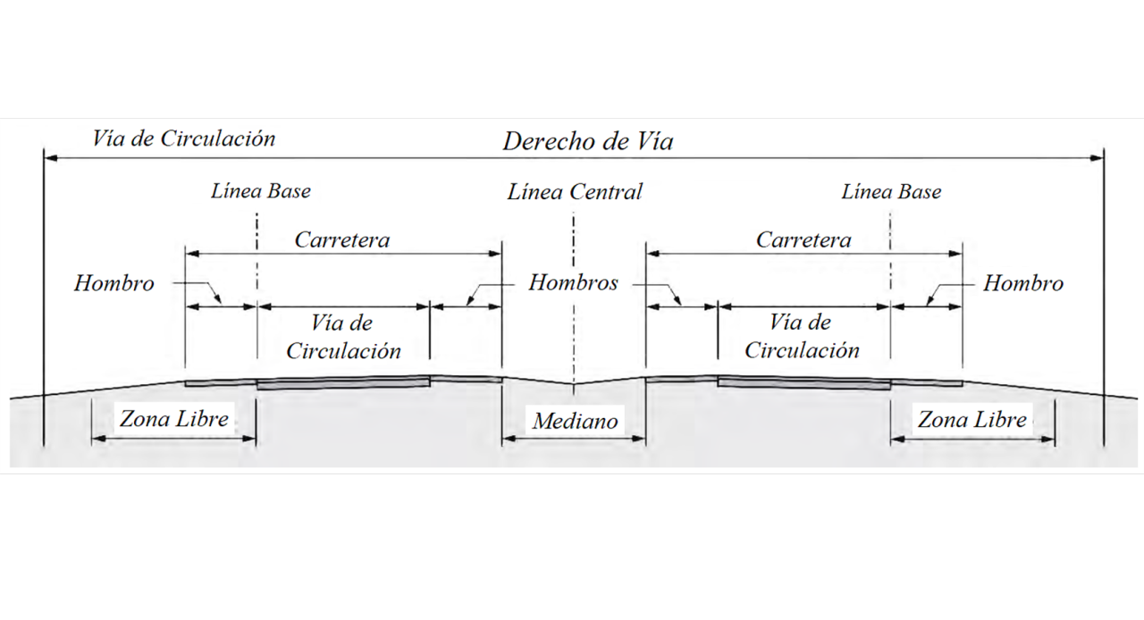 Geometría de Puentes: Terminología