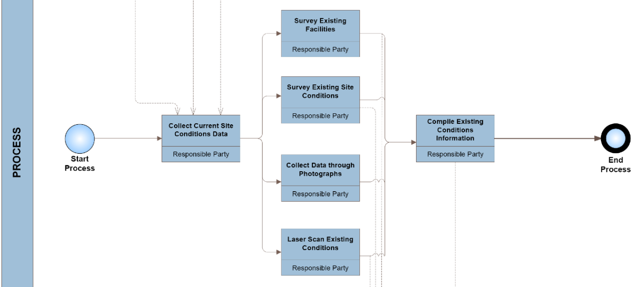 ${Uso del Modelo BIM: Capturar Condiciones Existentes}