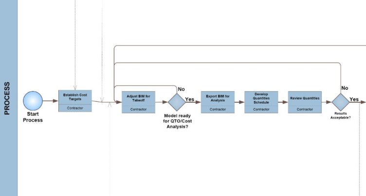 ${Uso del Modelo BIM: Elaborar Estimación de Costos}
